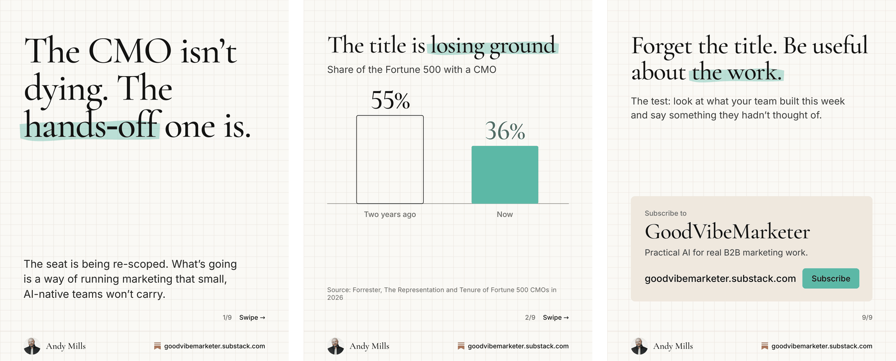 Three carousel slides side by side: the opening hook, a sourced bar chart showing the share of the Fortune 500 with a CMO falling from 55 per cent to 36 per cent, and the closing subscribe slide.