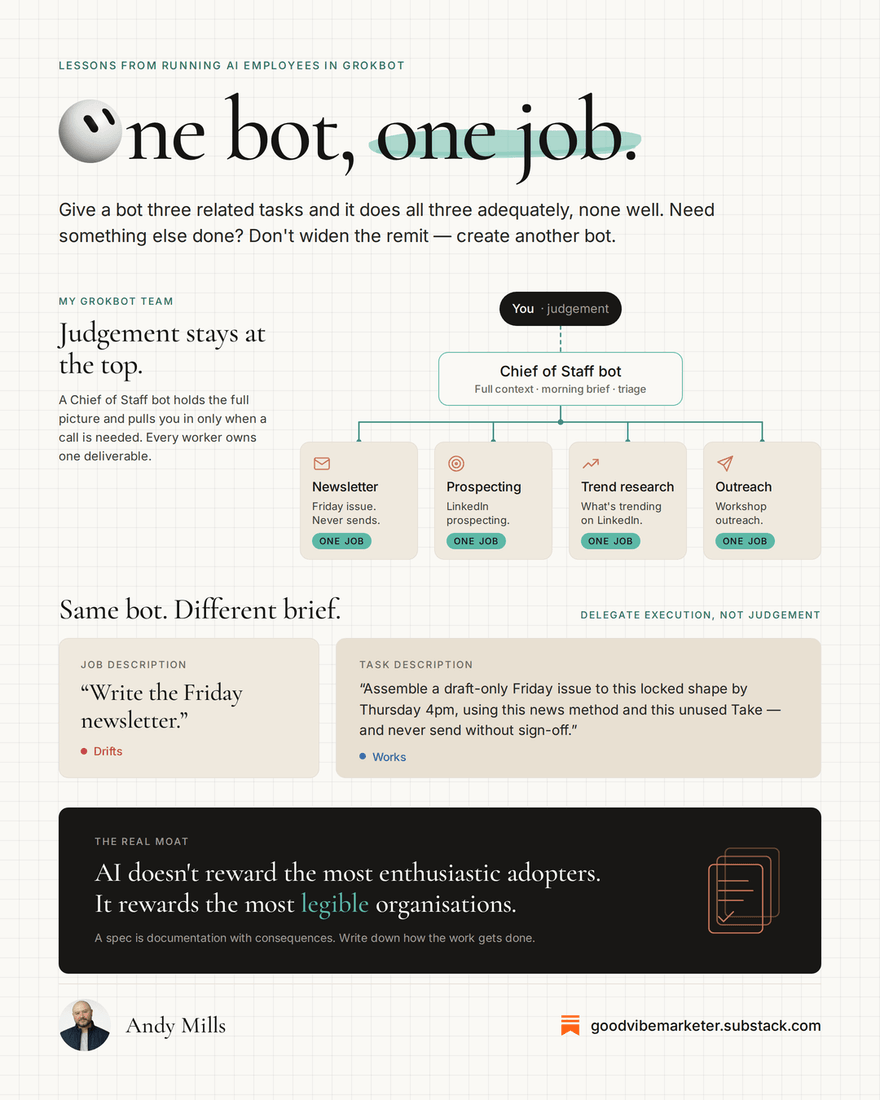 Infographic reading “One bot, one job”, showing a chief-of-staff bot branching to four single-purpose worker bots.